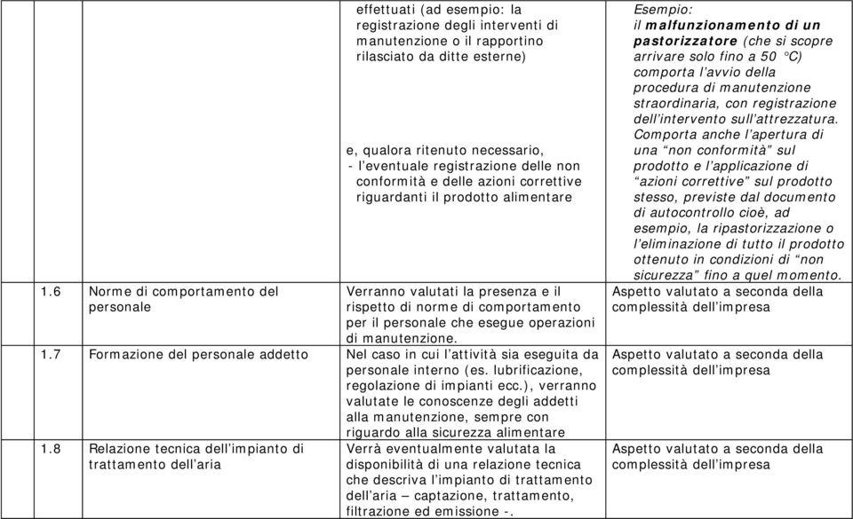 esegue operazioni di manutenzione. 1.7 Formazione del personale addetto Nel caso in cui l attività sia eseguita da personale interno (es. lubrificazione, regolazione di impianti ecc.