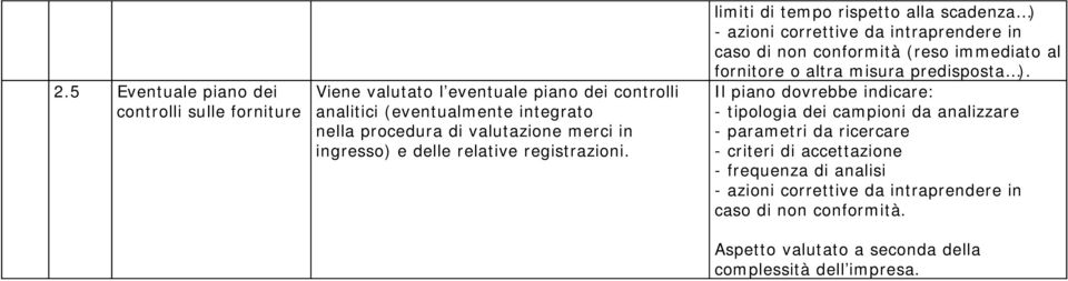 limiti di tempo rispetto alla scadenza ) - azioni correttive da intraprendere in caso di non conformità (reso immediato al fornitore o altra misura predisposta