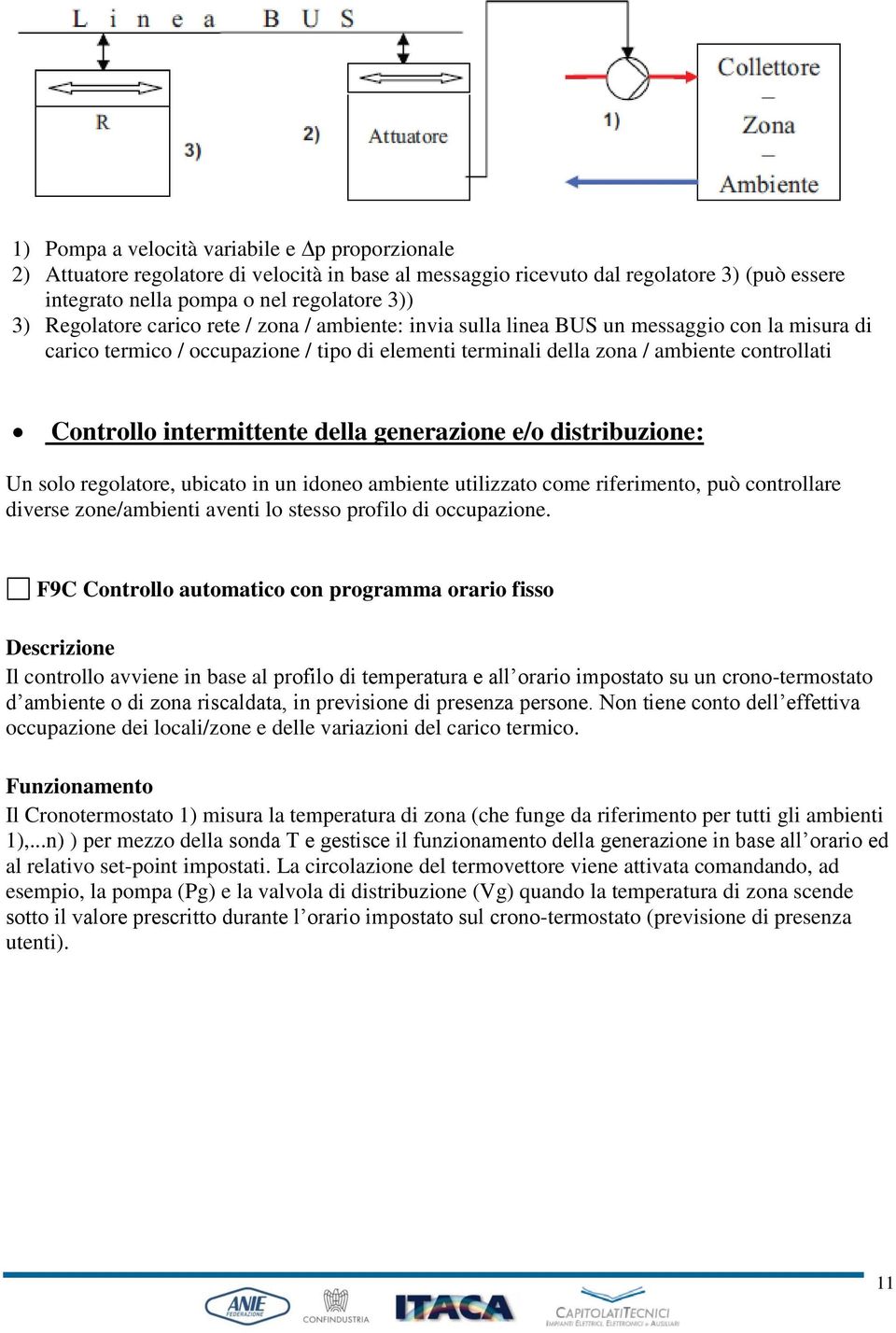 intermittente della generazione e/o distribuzione: Un solo regolatore, ubicato in un idoneo ambiente utilizzato come riferimento, può controllare diverse zone/ambienti aventi lo stesso profilo di