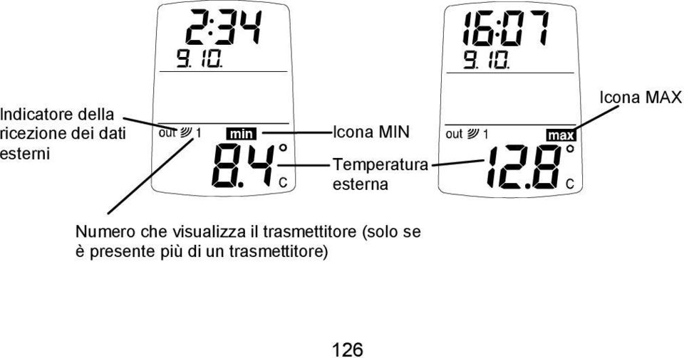 Icona MAX Numero che visualizza il