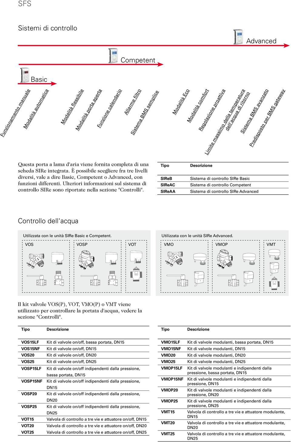 scheda SIRe integrata. È possibile scegliere fra tre livelli diversi, vale a dire Basic, Competent o Advanced, con funzioni differenti.