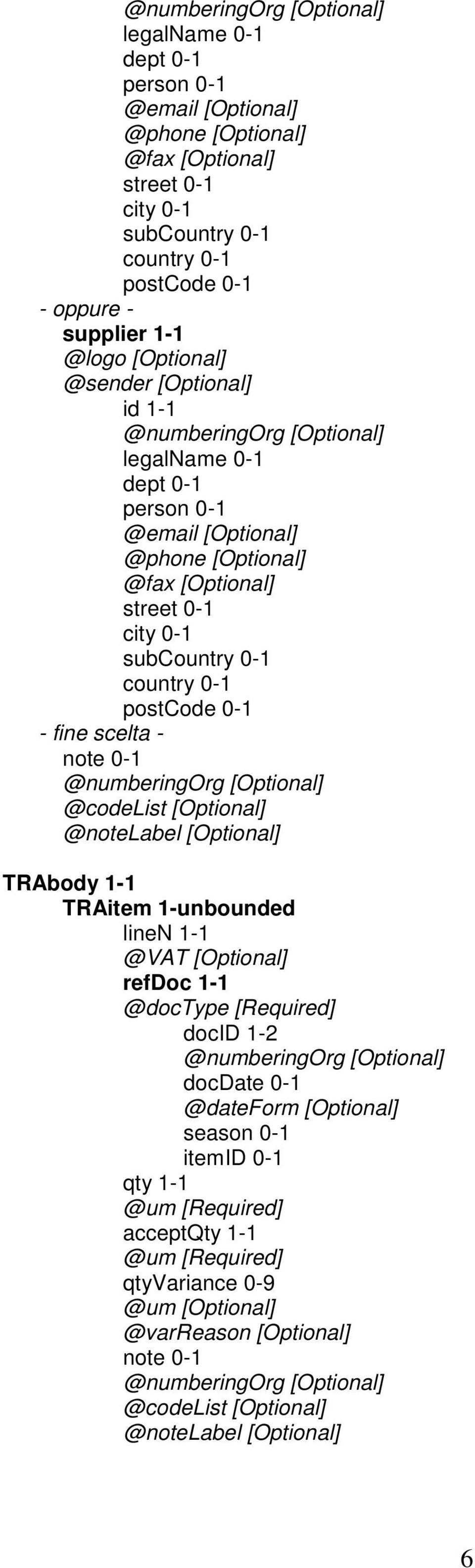 0-1 postcode 0-1 - fine scelta - note 0-1 @numberingorg [Optional] @codelist [Optional] @notelabel [Optional] TRAbody 1-1 TRAitem 1-unbounded linen 1-1 @VAT [Optional] refdoc 1-1 @doctype [Required]