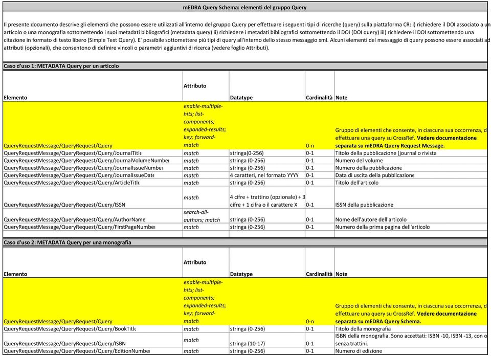 il DOI (DOI query) iii) richiedere il DOI sottomettendo una citazione in formato di testo libero (Simple Text Query).