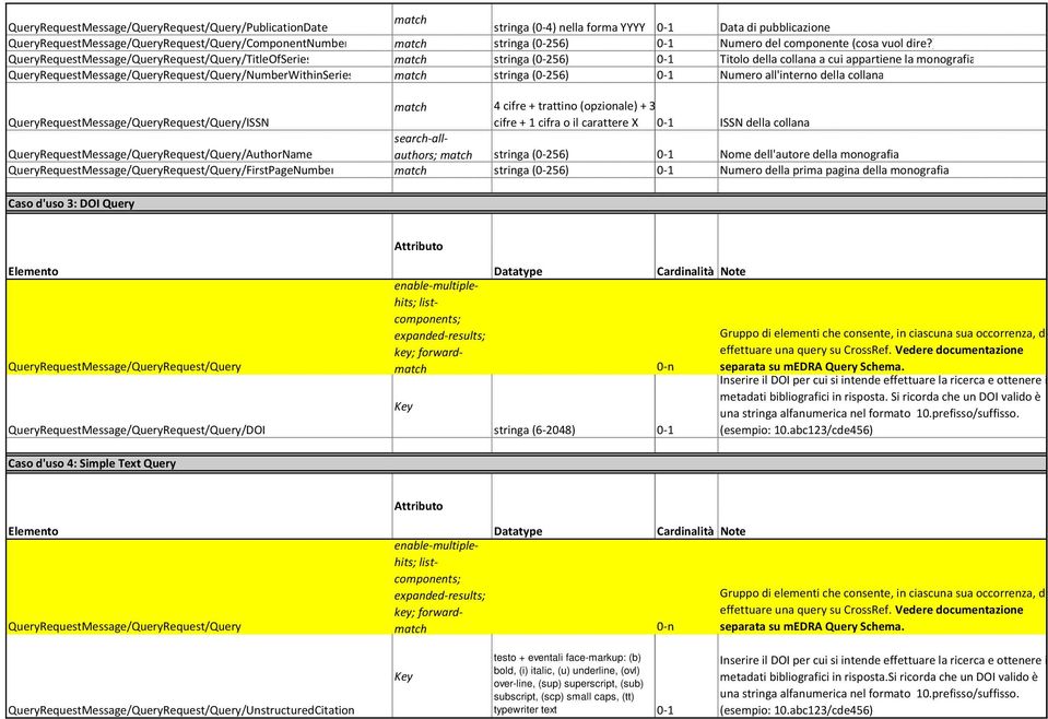 ) QueryRequestMessage/QueryRequest/Query/TitleOfSeries match stringa (0-256) 0-1 Titolo della collana a cui appartiene la monografia QueryRequestMessage/QueryRequest/Query/NumberWithinSeries match