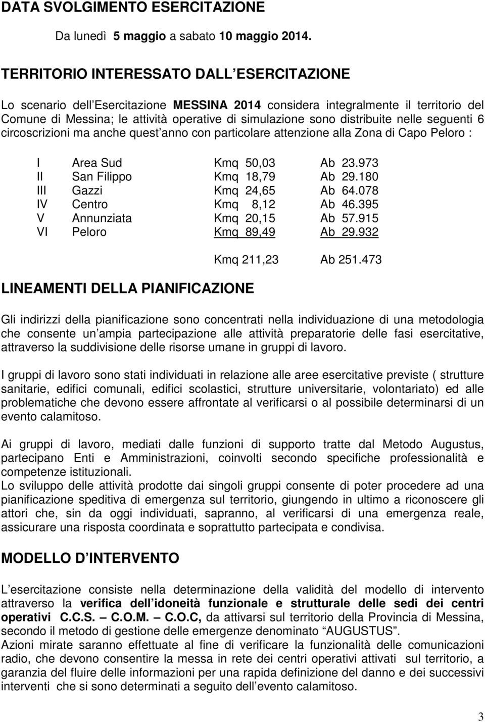 distribuite nelle seguenti 6 circoscrizioni ma anche quest anno con particolare attenzione alla Zona di Capo Peloro : I Area Sud Kmq 50,03 Ab 23.973 II San Filippo Kmq 18,79 Ab 29.