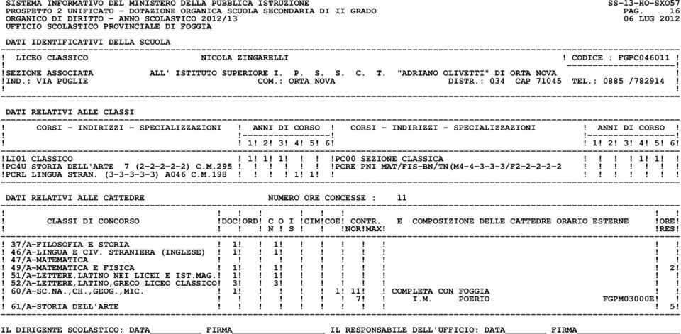 1!PC4U STORIA DELL'ARTE 7 (2-2-2-2-2) C.M.295!PCRE PNI MAT/FIS-BN/TN(M4-4-3-3-3/F2-2-2-2-2!!PCRL LINGUA STRAN. (3-3-3-3-3) A046 C.M.198 1! 1! DATI RELATIVI ALLE CATTEDRE NUMERO ORE CONCESSE : 11! N! S!NOR!