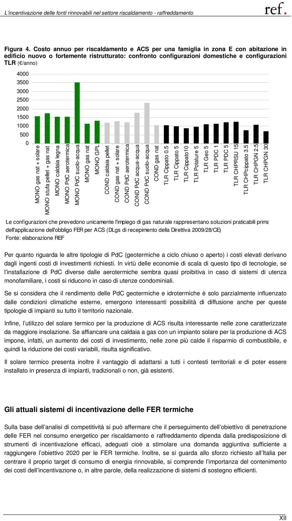 3000 2500 2000 1500 1000 500 0 MONO gas nat + solare MONO stufa pellet + gas nat MONO caldaia legna MONO PdC aerotermica MONO PdC suolo-acqua MONO gas nat MONO GPL COND caldaia pellet COND gas nat +