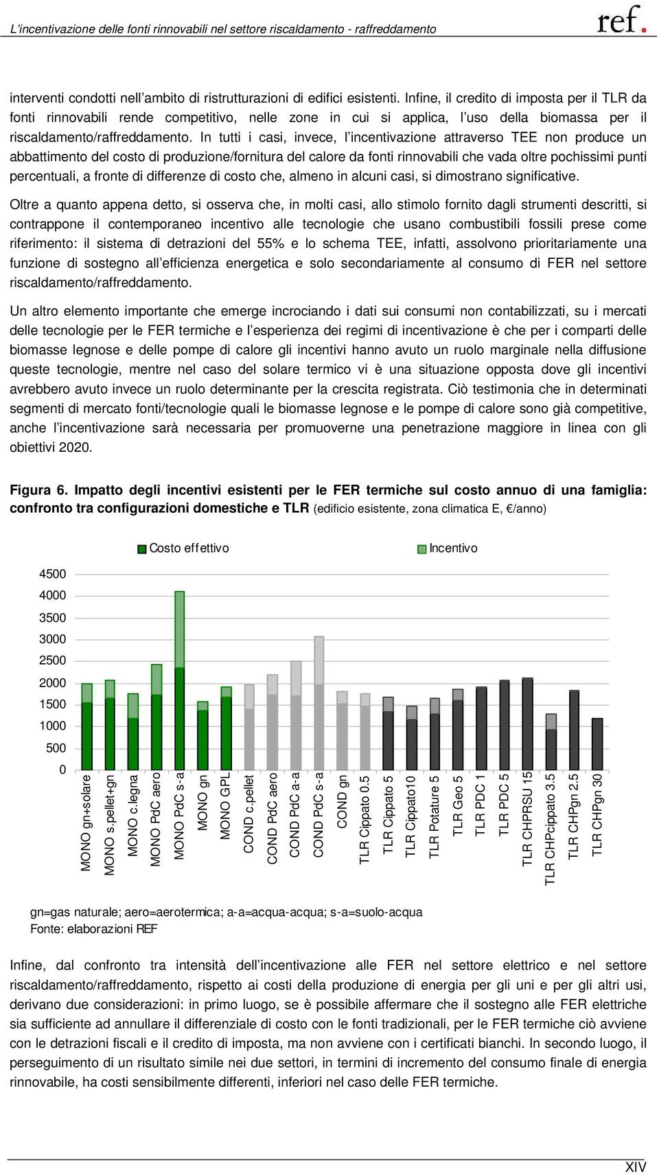 In tutti i casi, invece, l incentivazione attraverso TEE non produce un abbattimento del costo di produzione/fornitura del calore da fonti rinnovabili che vada oltre pochissimi punti percentuali, a