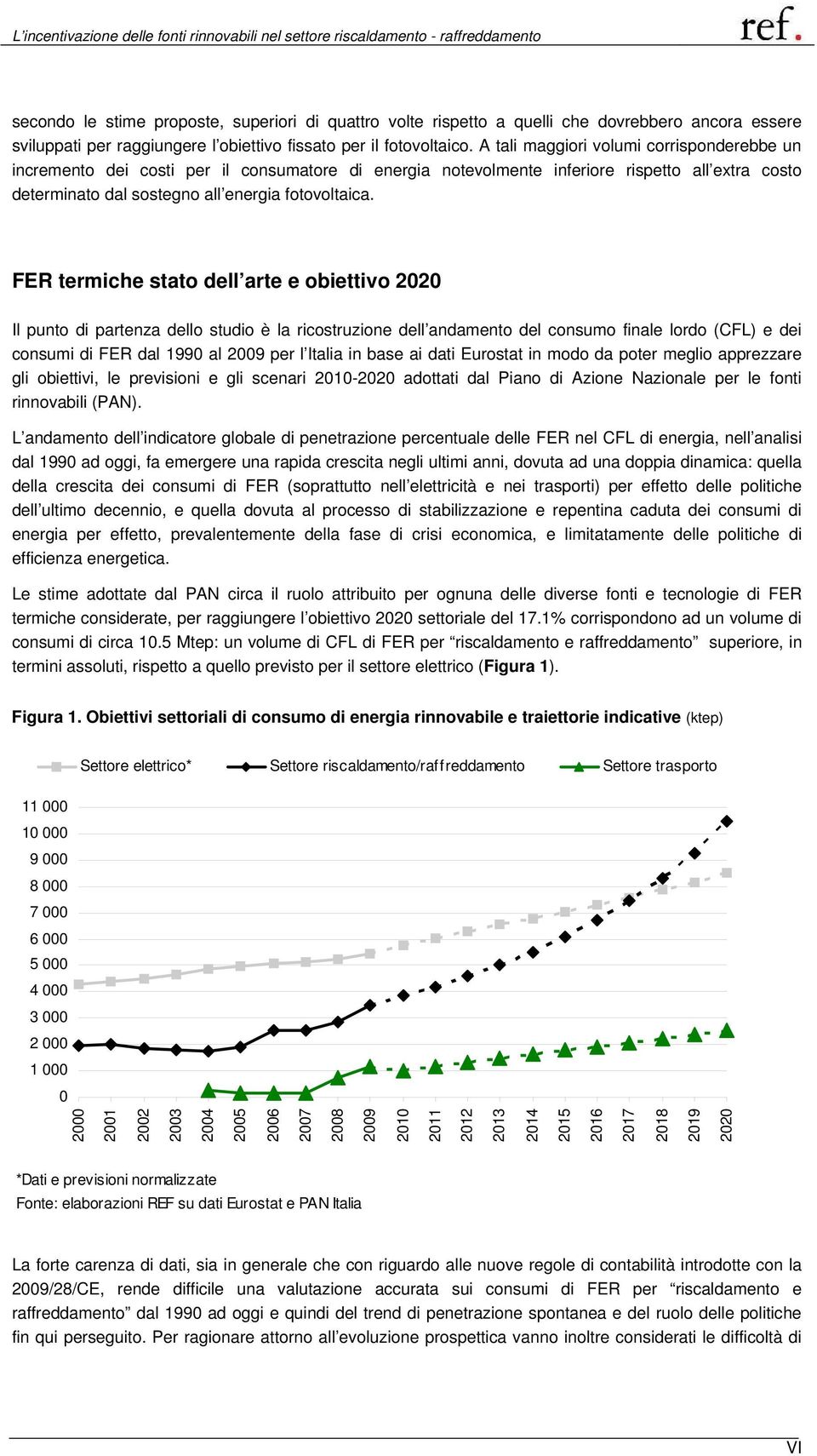 FER termiche stato dell arte e obiettivo 2020 Il punto di partenza dello studio è la ricostruzione dell andamento del consumo finale lordo (CFL) e dei consumi di FER dal 1990 al 2009 per l Italia in