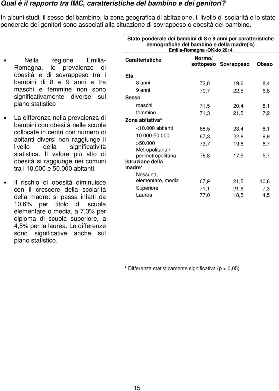 Nella regione Emilia- Romagna, le prevalenze di obesità e di sovrappeso tra i bambini di 8 e 9 anni e tra maschi e femmine non sono significativamente diverse sul piano statistico La differenza nella