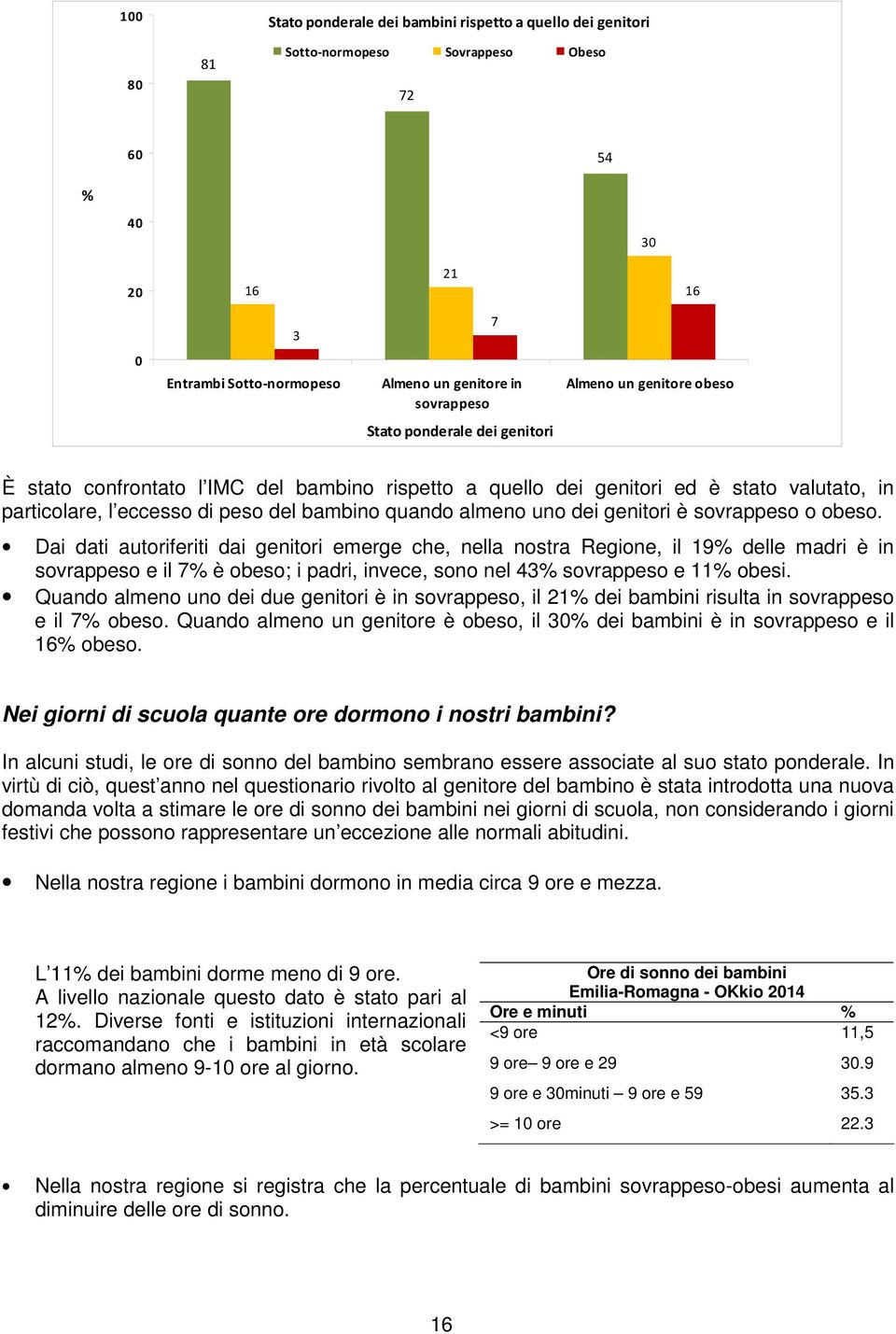 almeno uno dei genitori è sovrappeso o obeso.