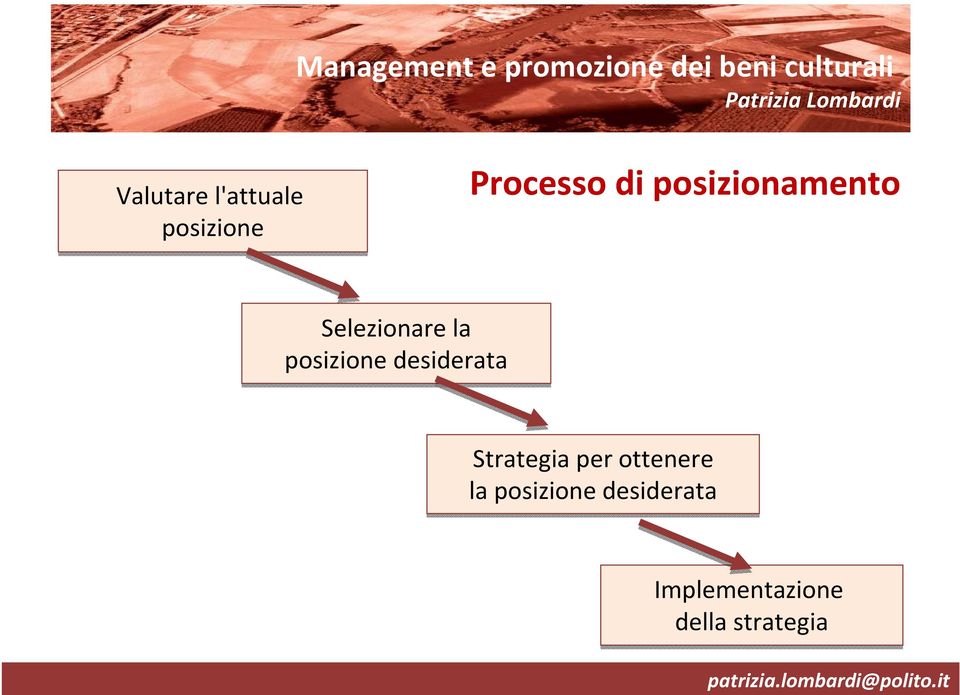 desiderata Strategia per ottenere la