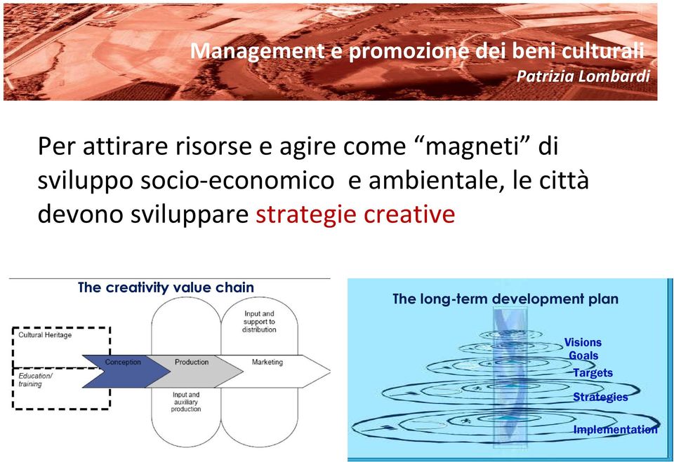 strategie creative The creativity value chain The