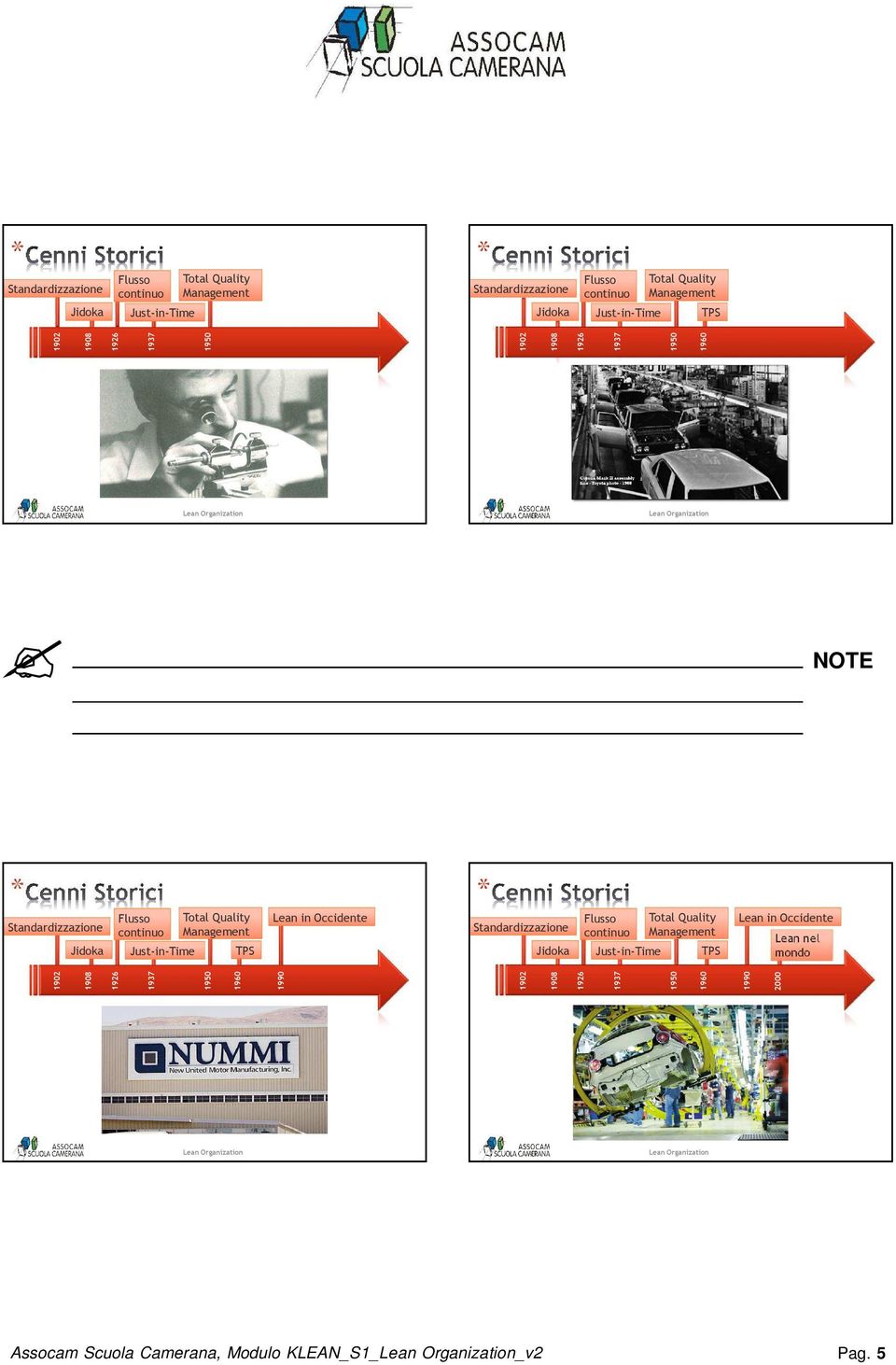 Management TPS Lean in Occidente Jidoka Flusso continuo Just-in-Time Total Quality Management TPS Lean in Occidente