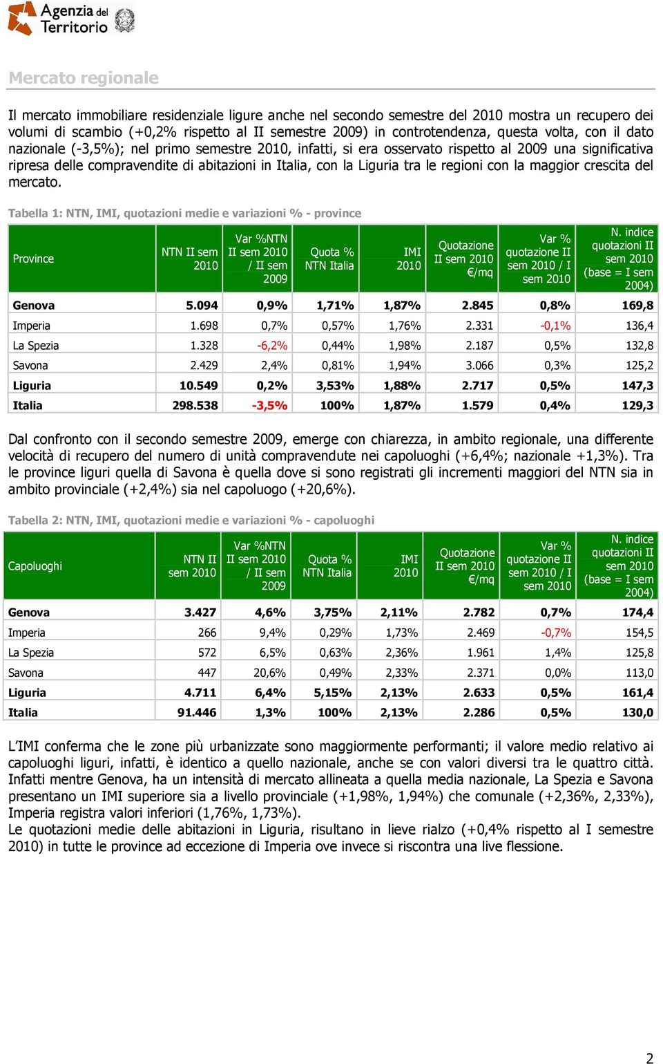 la maggior crescita del mercato. Tabella 1:, IMI, quotazioni medie e variazioni % - province Province / 2009 Italia IMI II / I N. indice quotazioni II (base = I sem 2004) Genova 5.