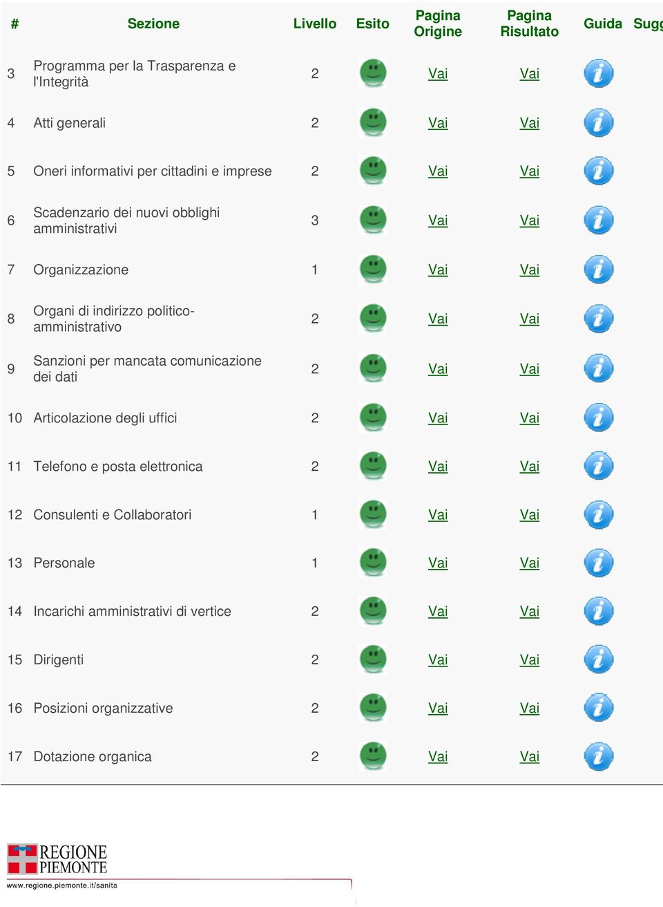 mancata comunicazione dei dati 10 Articolazione degli uffici 11 Telefono e posta elettronica 12 Consulenti e Collaboratori 1