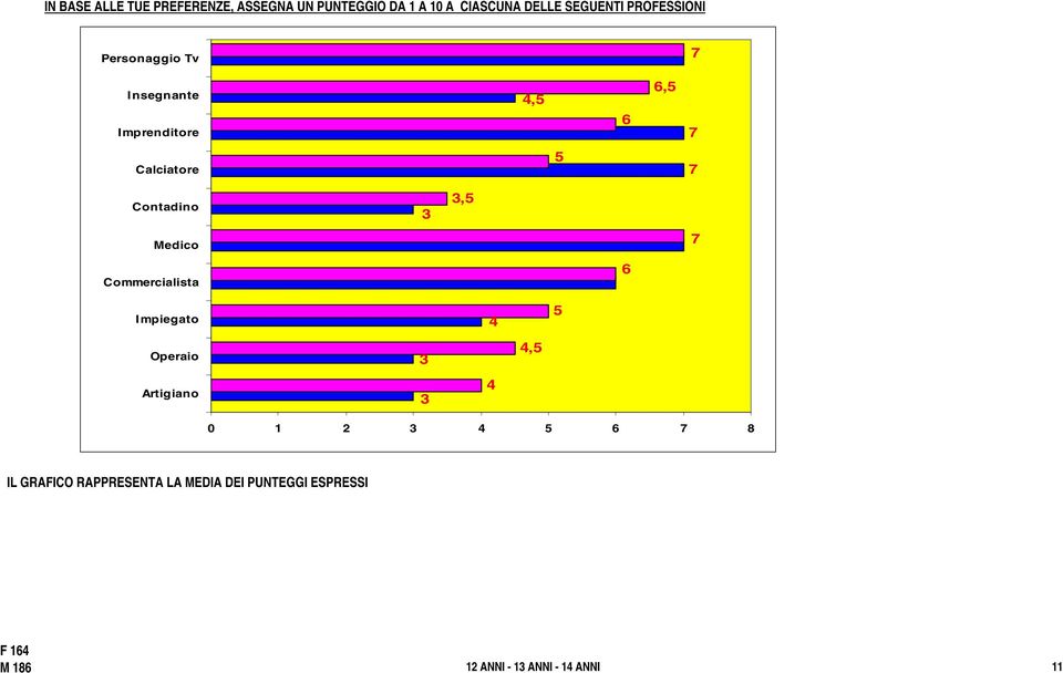 Contadino, Medico Commercialista 6 Impiegato 4 Operaio 4, Artigiano 4 0 2 4 6