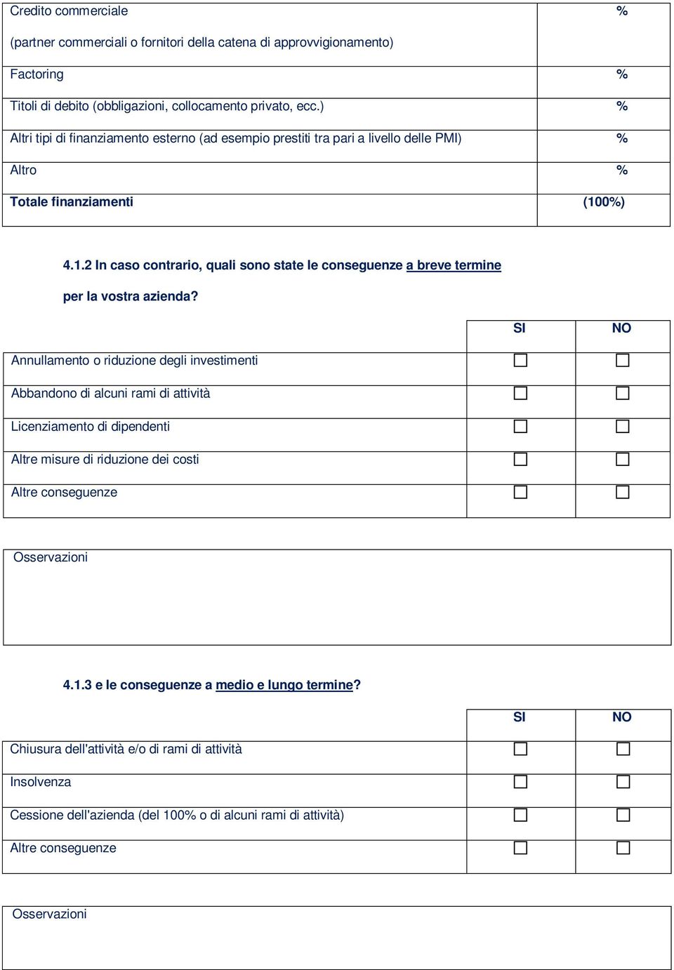 0) 4.1.2 In caso contrario, quali sono state le conseguenze a breve termine per la vostra azienda?