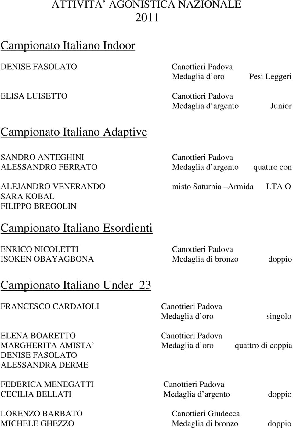 ENRICO NICOLETTI ISOKEN OBAYAGBONA Medaglia di bronzo doppio Campionato Italiano Under 23 FRANCESCO CARDAIOLI Medaglia d oro singolo ELENA BOARETTO MARGHERITA AMISTA Medaglia d