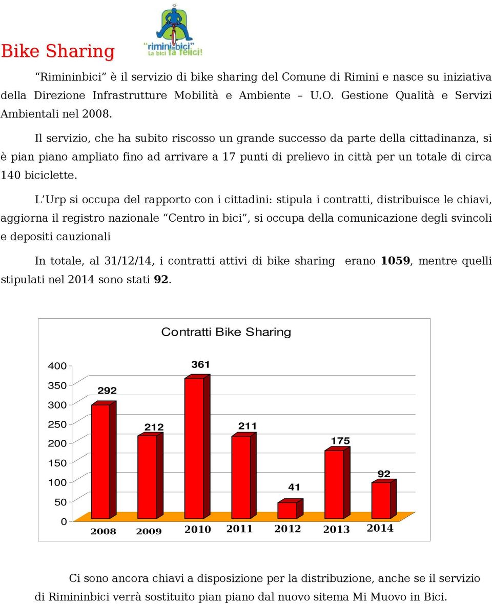 Il servizio, che ha subito riscosso un grande successo da parte della cittadinanza, si è pian piano ampliato fino ad arrivare a 17 punti di prelievo in città per un totale di circa 140 biciclette.