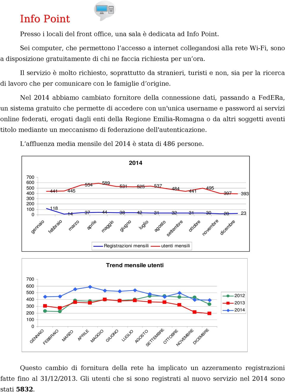 Il servizio è molto richiesto, soprattutto da stranieri, turisti e non, sia per la ricerca di lavoro che per comunicare con le famiglie d origine.