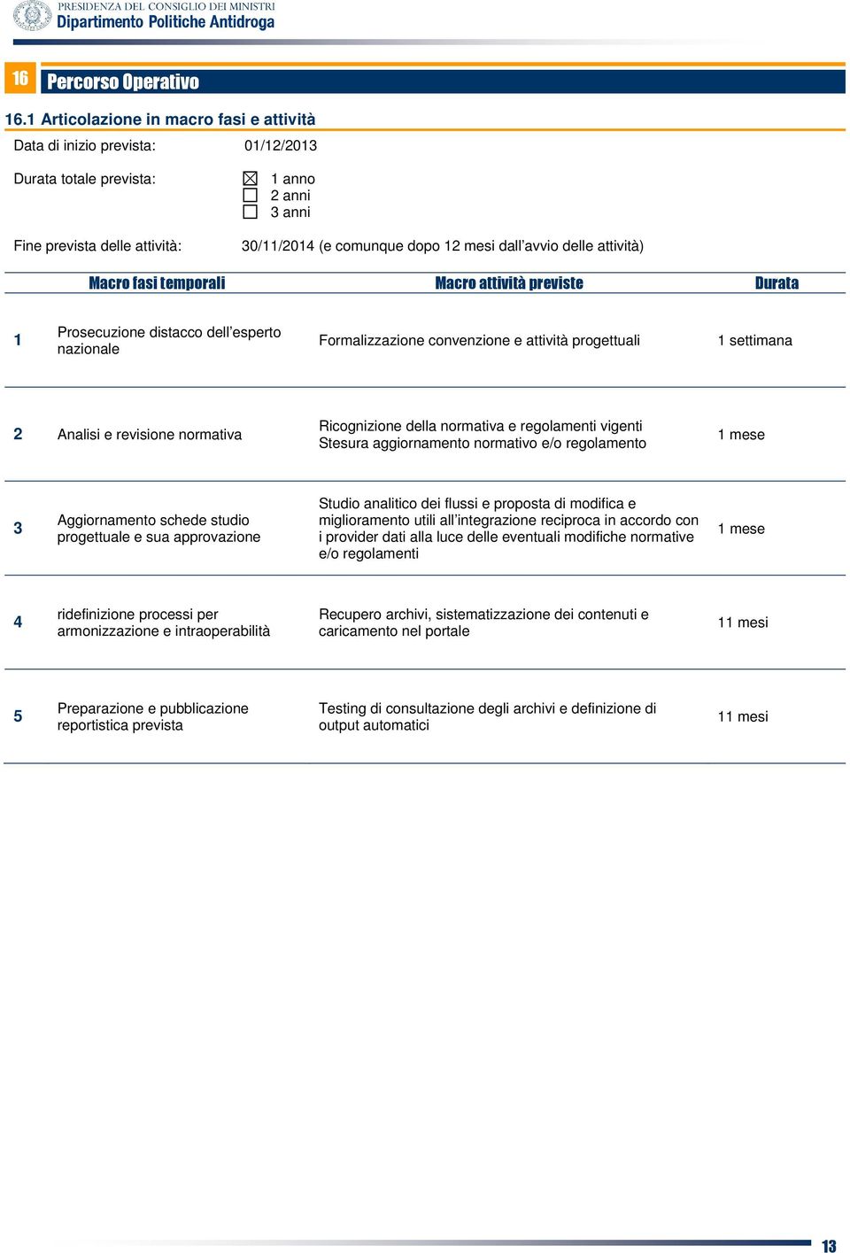 delle attività) Macro fasi temporali Macro attività previste Durata 1 Prosecuzione distacco dell esperto nazionale Formalizzazione convenzione e attività progettuali 1 settimana 2 Analisi e revisione