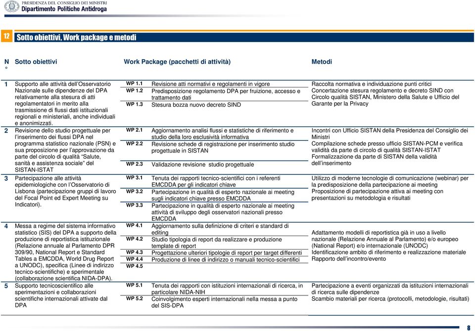 2 Revisione dello studio progettuale per l inserimento dei flussi DPA nel programma statistico nazionale (PSN) e sua proposizione per l approvazione da parte del circolo di qualità Salute, sanità e