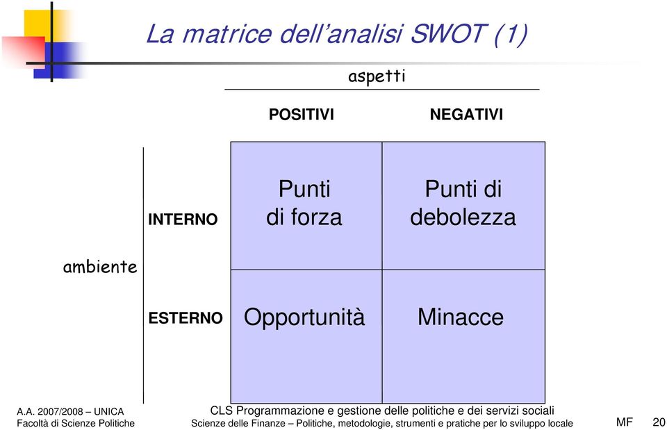 Opportunità Minacce Scienze delle Finanze Politiche,