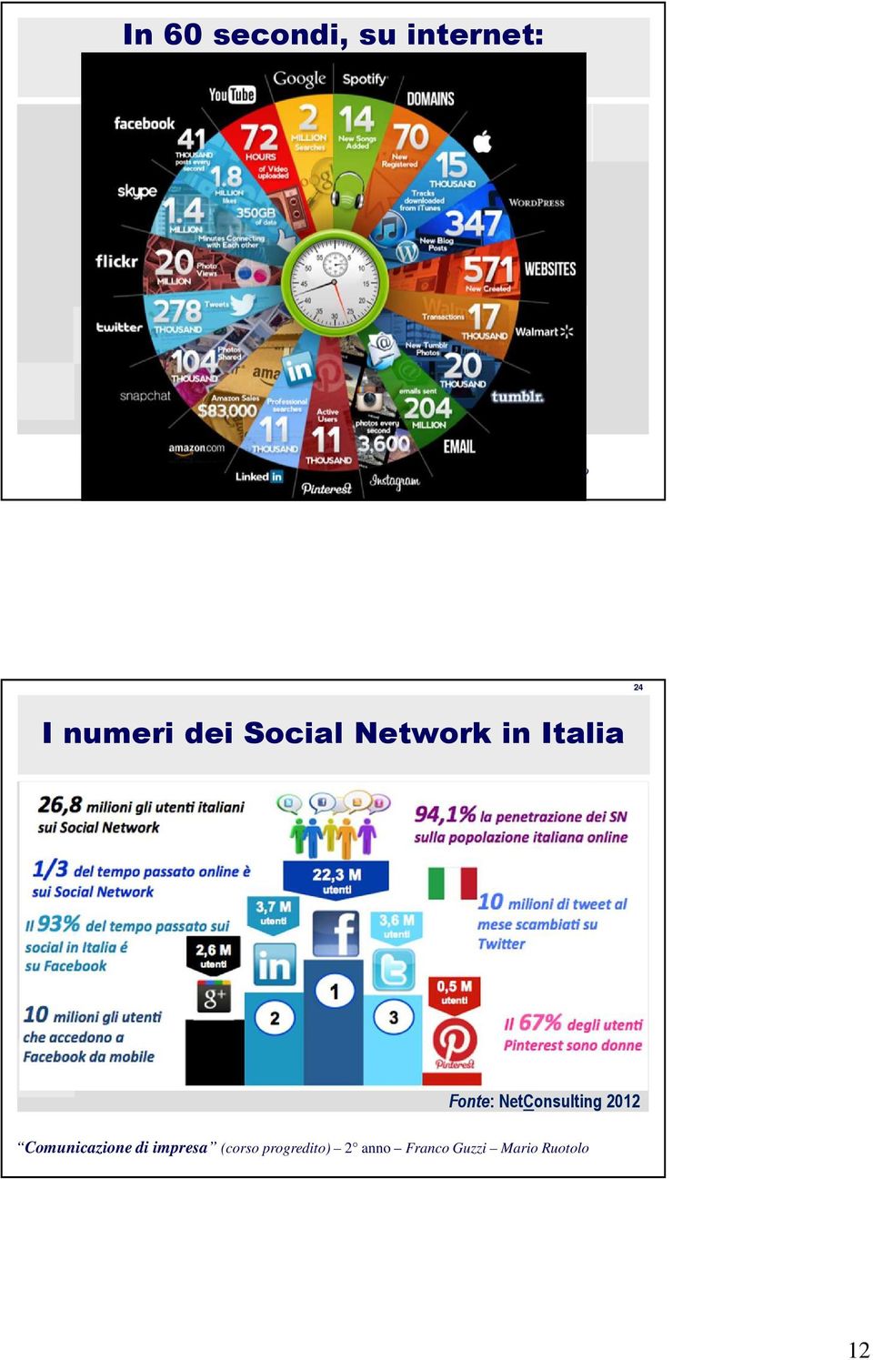 dei Social Network in