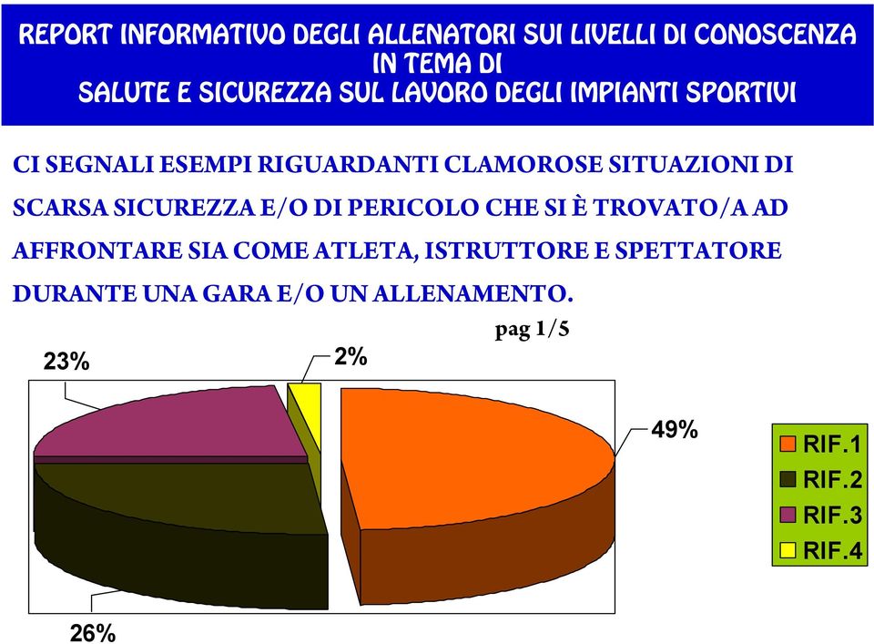 SI È TROVATO/A AD AFFRONTARE SIA COME ATLETA, ISTRUTTORE E SPETTATORE