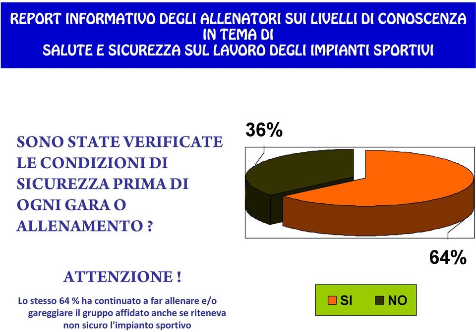 Lo stesso 64 % ha continuato a far allenare e/o gareggiare il gruppo