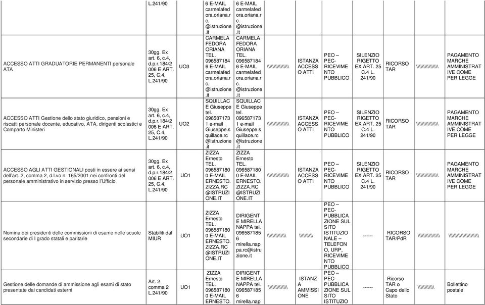 15/2001 nei confronti del personale amministrativo in servizio presso l Ufficio Nomina dei presidenti delle commissioni di esame nelle scuole secondarie di I grado statali e paritarie Gestione delle