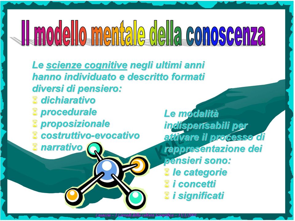 proposizionale indispensabili per costruttivo-evocativo attivare il