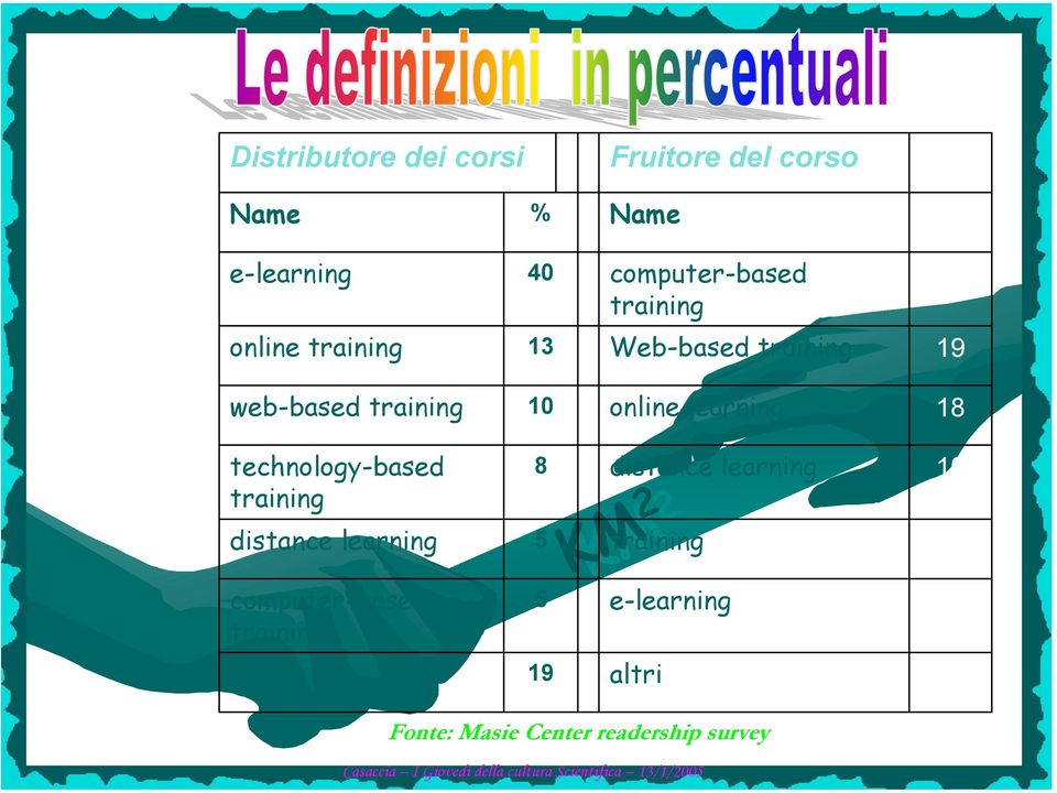 learning 18 technology-based training distance learning 8 5 distance learning training