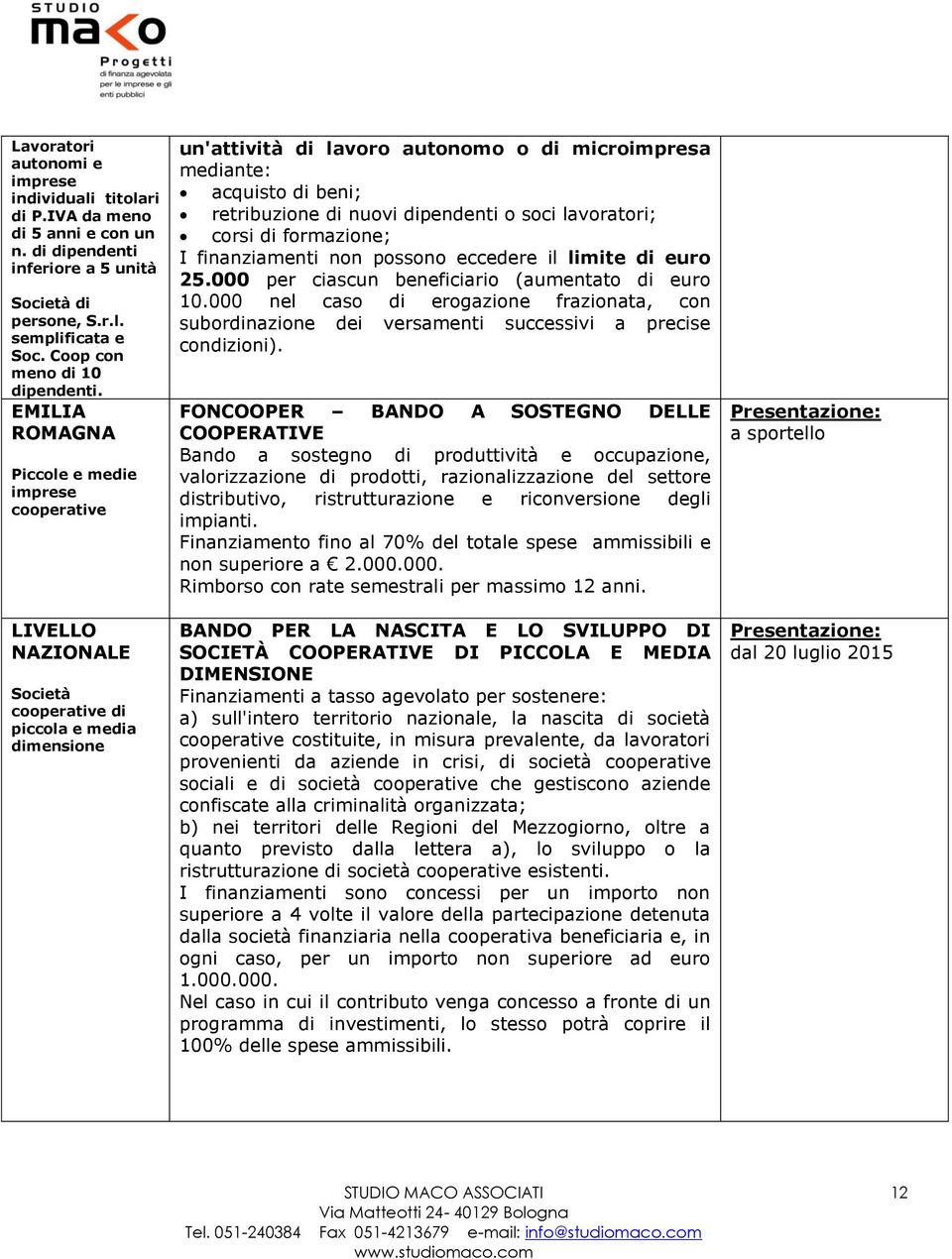 ROMAGNA Piccole e medie imprese cooperative Società cooperative di piccola e media dimensione un'attività di lavoro autonomo o di microimpresa mediante: acquisto di beni; retribuzione di nuovi