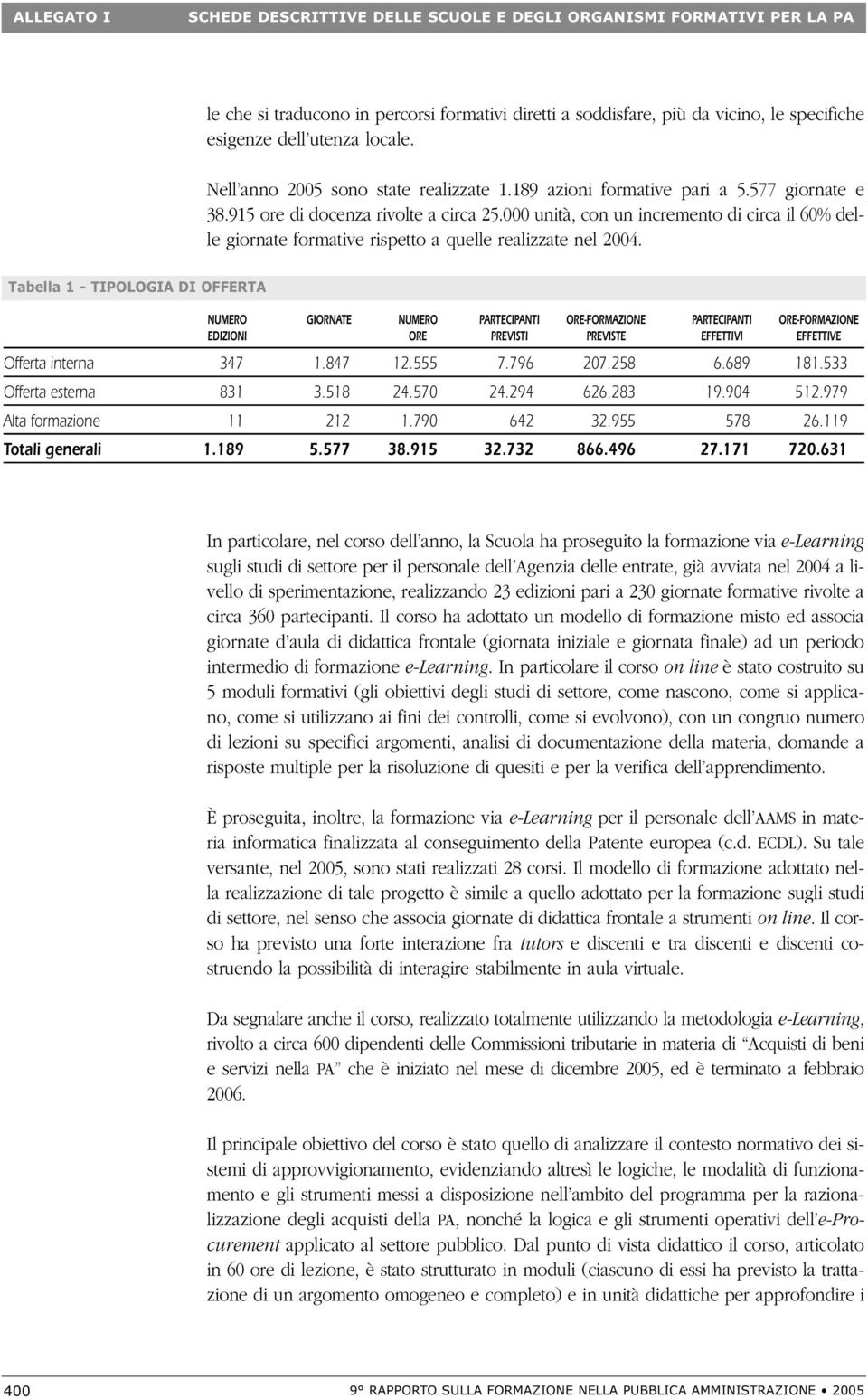 000 unità, con un incremento di circa il 60% delle giornate formative rispetto a quelle realizzate nel 2004.