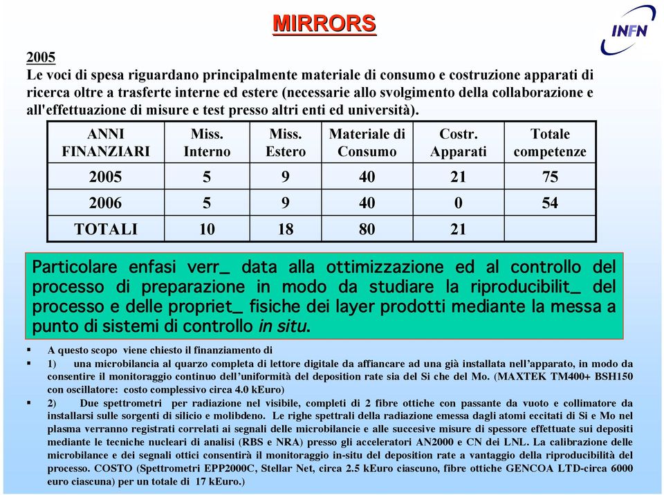 Apparati 21 0 21 Totale competenze! A questo scopo viene chiesto il finanziamento di!