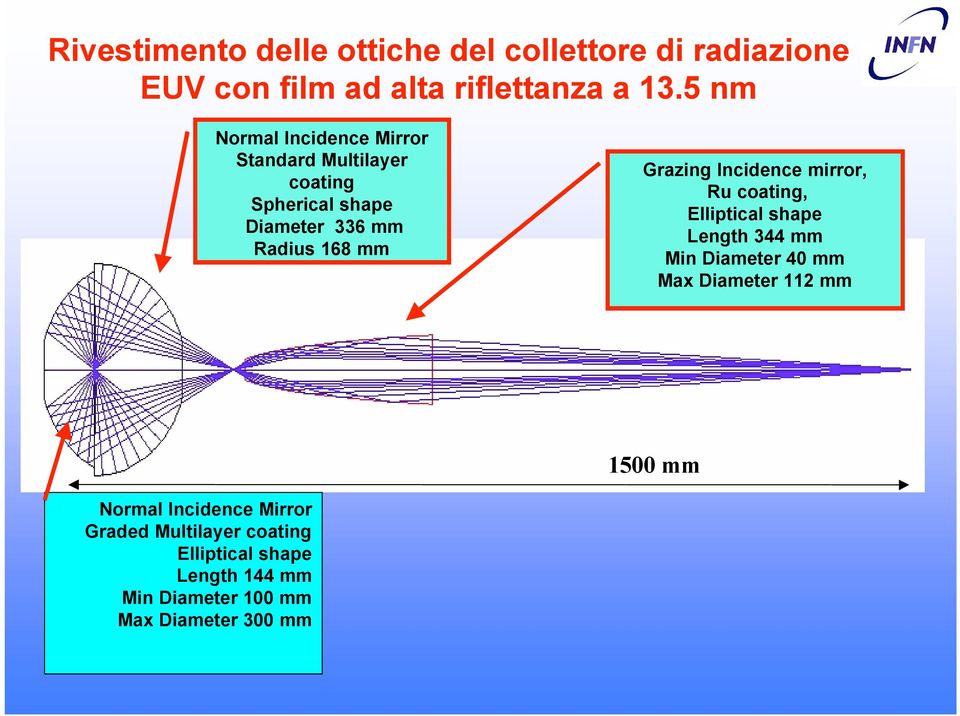 Grazing Incidence mirror, Ru coating, Elliptical shape Length 344 mm Min Diameter 40 mm Max Diameter 112 mm