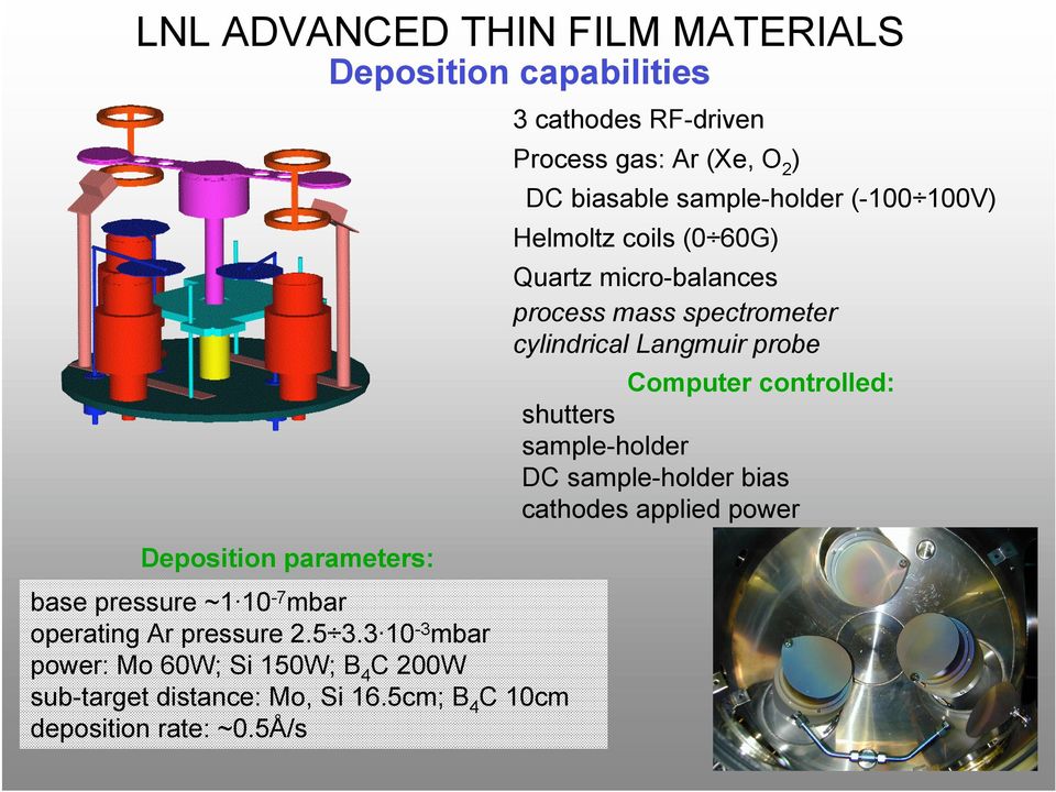 controlled: shutters sample-holder DC sample-holder bias cathodes applied power Deposition parameters: base pressure ~1 10-7mbar