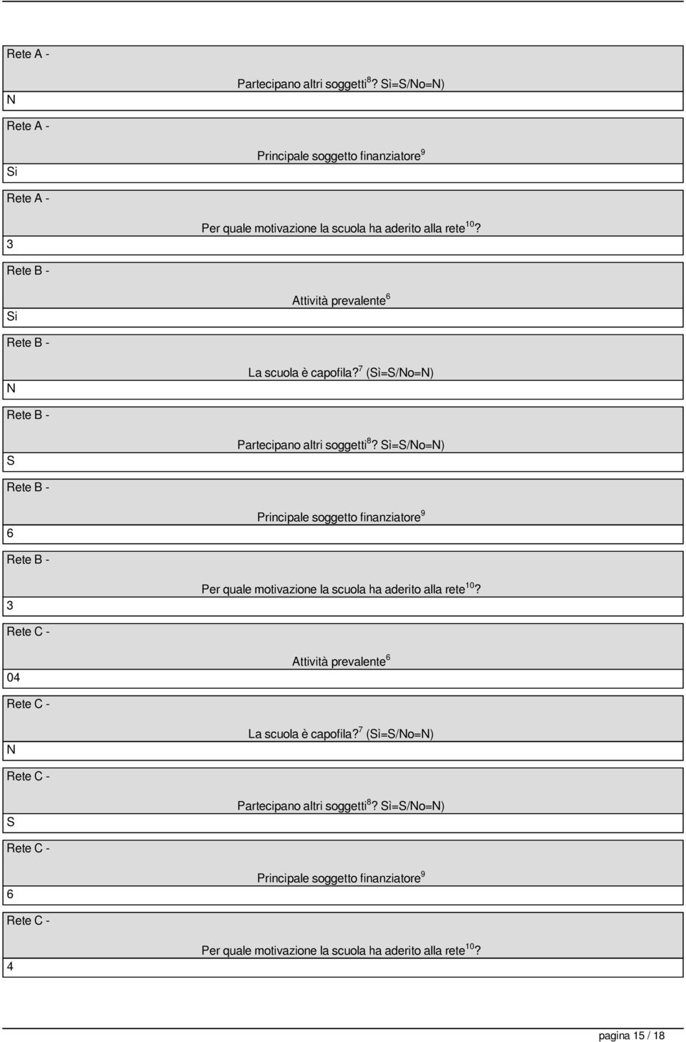 =S/No=N) Rete B - 6 Principale soggetto finanziatore 9 Rete B - 3 Per quale motivazione la scuola ha aderito alla rete 10?