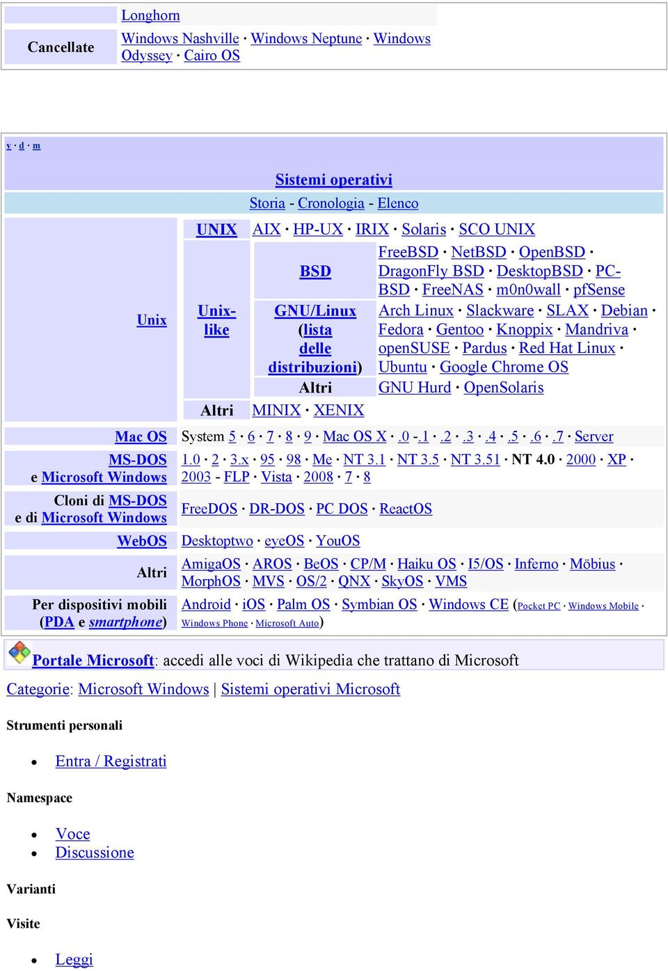 pfsense GNU/Linux Arch Linux Slackware SLAX Debian (lista Fedora Gentoo Knoppix Mandriva delle opensuse Pardus Red Hat Linux distribuzioni) Ubuntu Google Chrome OS Altri GNU Hurd OpenSolaris MINIX