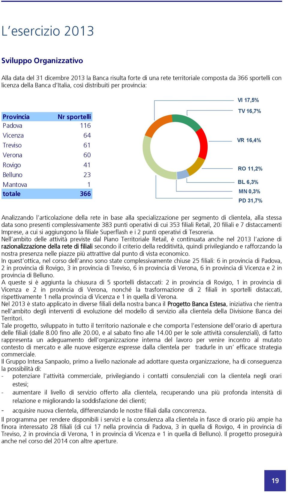 articolazione della rete in base alla specializzazione per segmento di clientela, alla stessa data sono presenti complessivamente 383 punti operativi di cui 353 filiali Retail, 20 filiali e 7