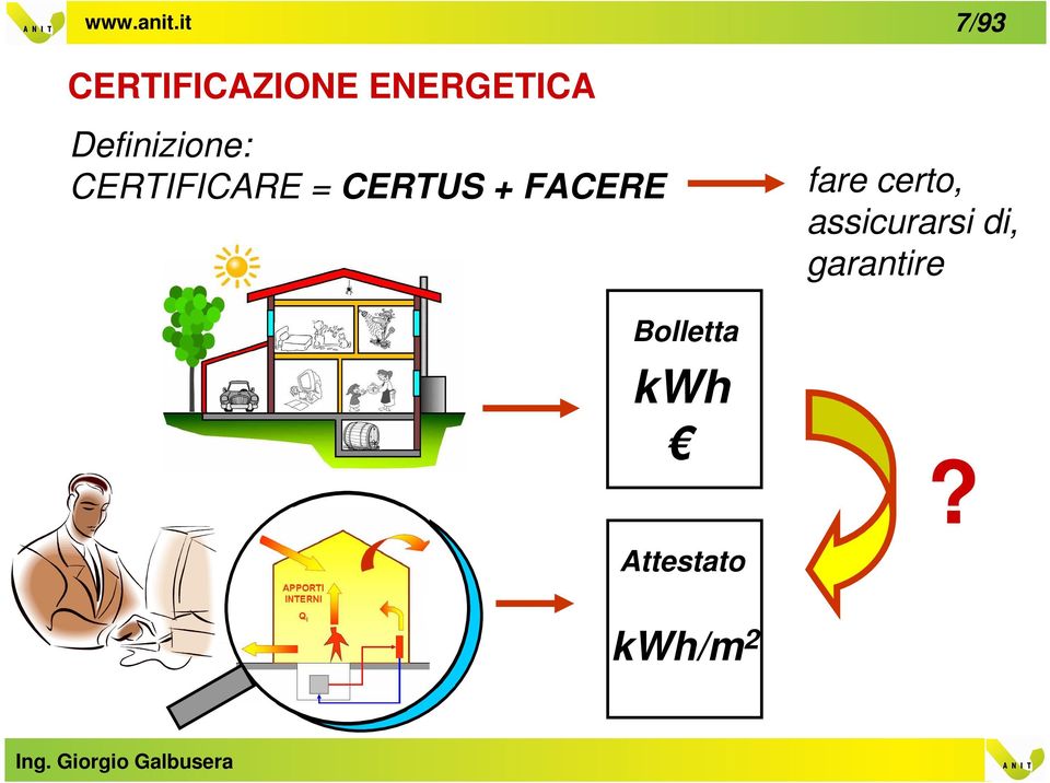 FACERE 7/93 fare certo, assicurarsi