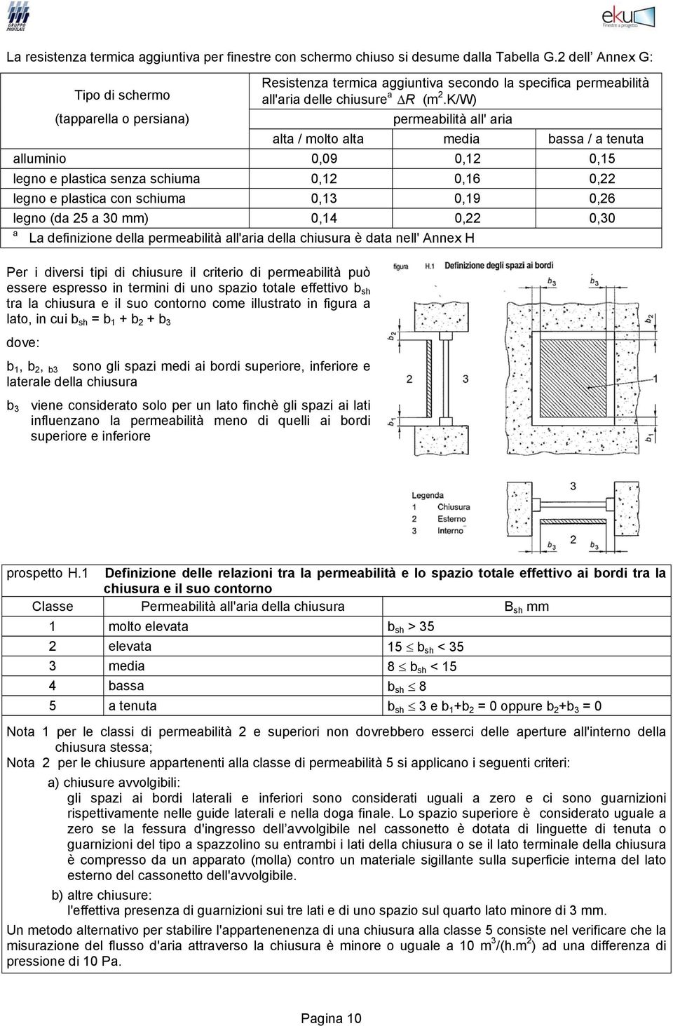 K/W) permeabilità all' aria alta / molto alta media bassa / a tenuta alluminio 0,09 0,12 0,15 legno e plastica senza schiuma 0,12 0,16 0,22 legno e plastica con schiuma 0,13 0,19 0,26 legno (da 25 a