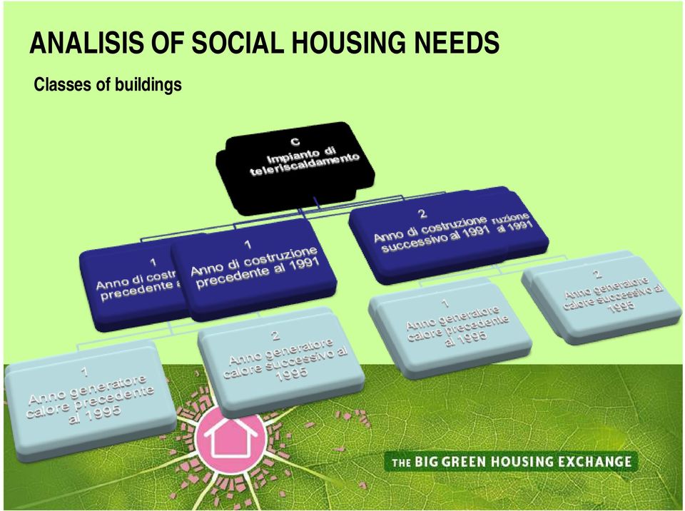 HOUSING NEEDS