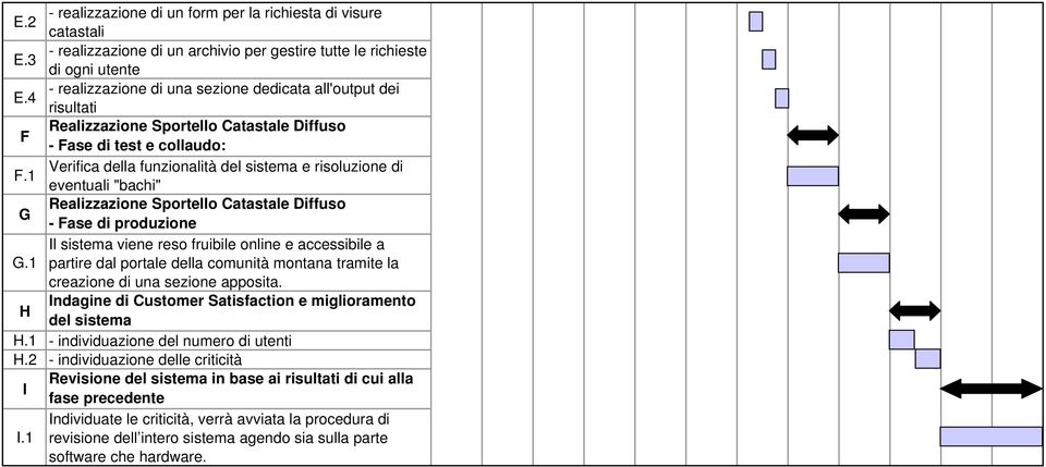 4 risultati Realizzazione Sportello Catastale Diffuso F - Fase di test e collaudo: Verifica della funzionalità del sistema e risoluzione di F.