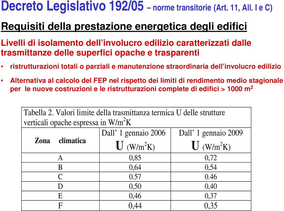 ristrutturazioni totali o parziali e manutenzione straordinaria dell involucro edilizio Alternativa al calcolo del FEP nel rispetto dei limiti di rendimento medio stagionale per le nuove