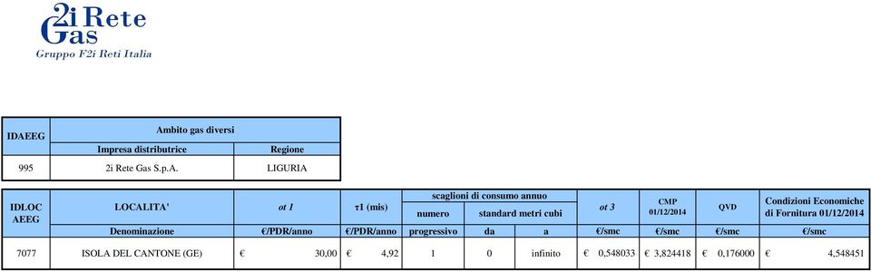 CANTONE (GE) 30,00 4,92 1 0