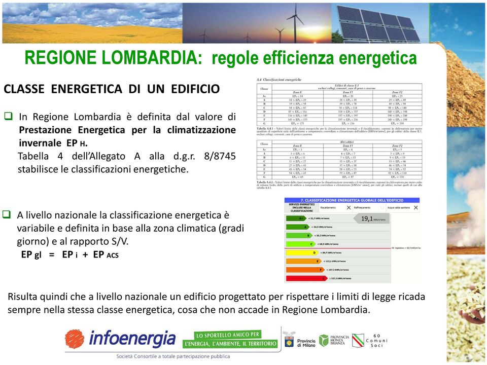 A livello nazionale la classificazione energetica è variabile e definita in base alla zona climatica (gradi giorno) e al rapporto S/V.