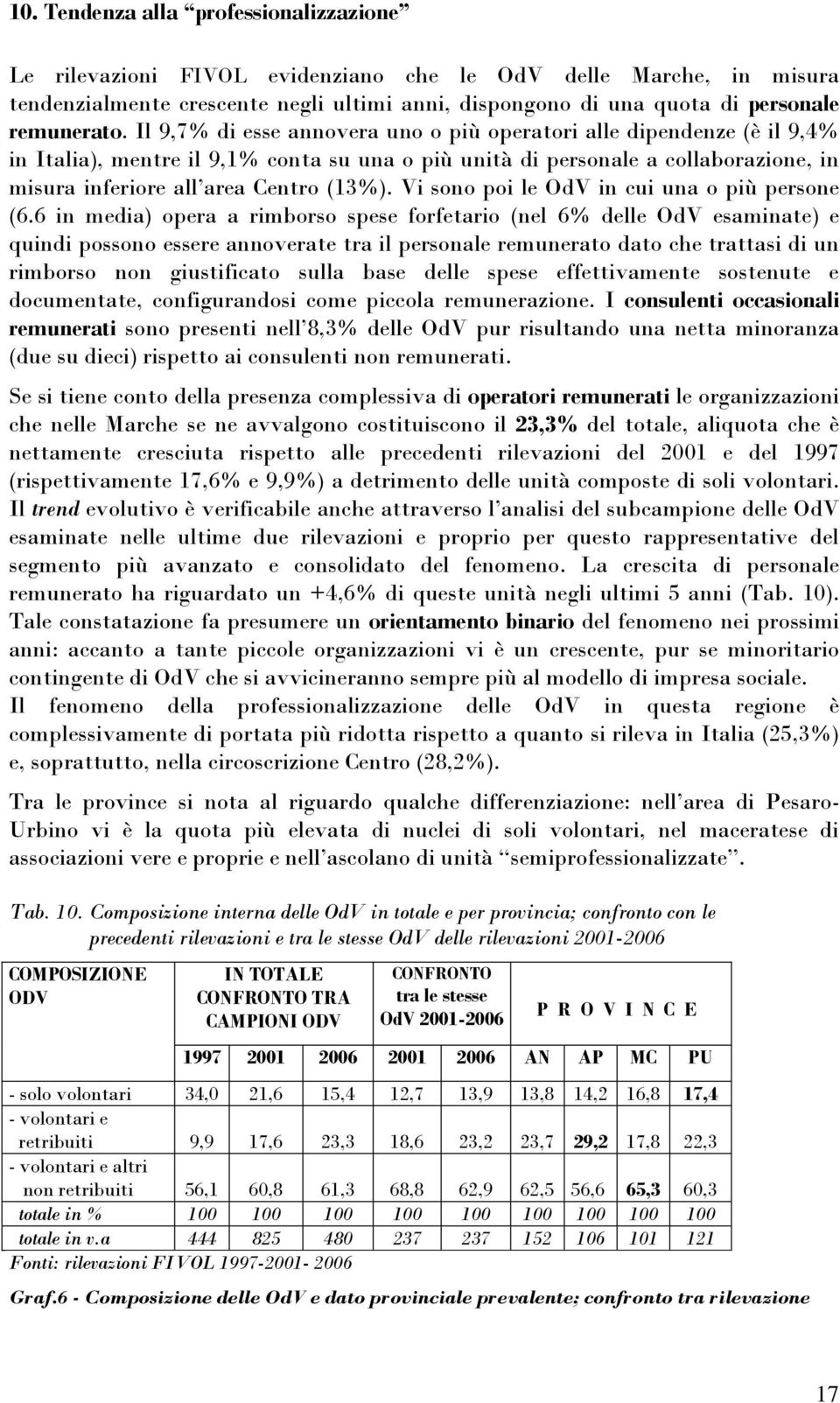 Il 9,7% di esse annovera uno o più operatori alle dipendenze (è il 9,4% in Italia), mentre il 9,1% conta su una o più unità di personale a collaborazione, in misura inferiore all area Centro (13%).